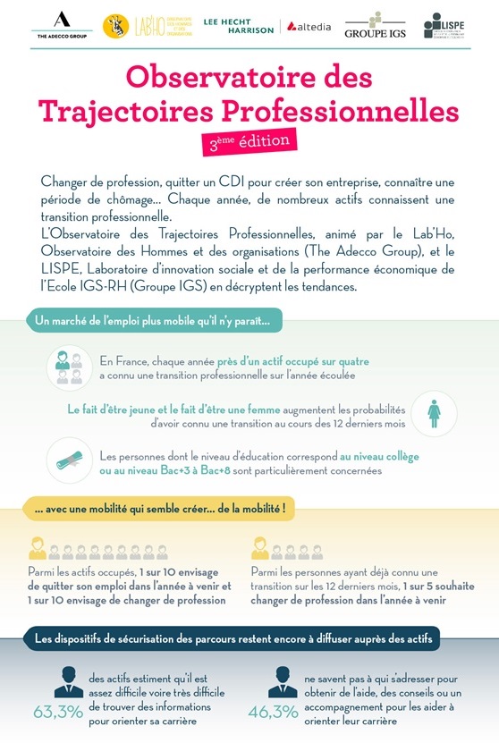 Infographie-sur-les-trajectoires-professionnelles Infographie sur les trajectoires professionnelles