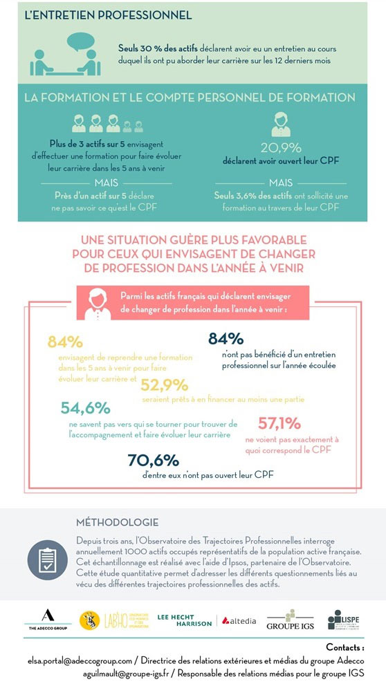 infographie-trajectoires-professionnelles Infographie sur les trajectoires professionnelles