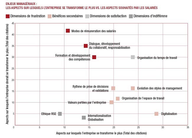 quelles-sont-les-frustrations-manageriales-en-entreprise quelles sont les frustrations vécues en entreprise
