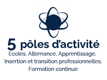 Groupe IGS, Bienvenue dans le monde des possibles