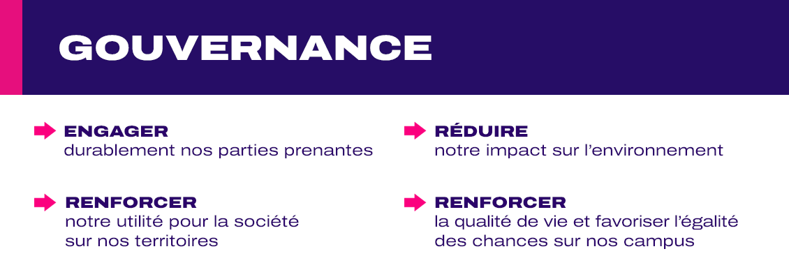 Gouvernance RSE