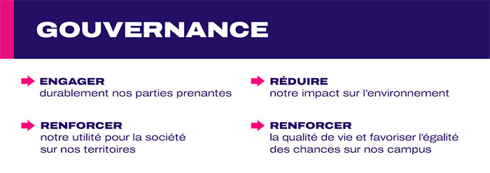 Gouvernance du groupe IGENSIA Education