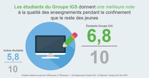 note attribuée aux enseignements pendant le confinement