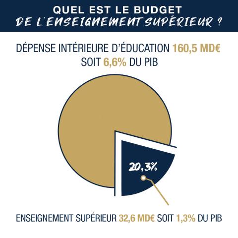 graphique budget
